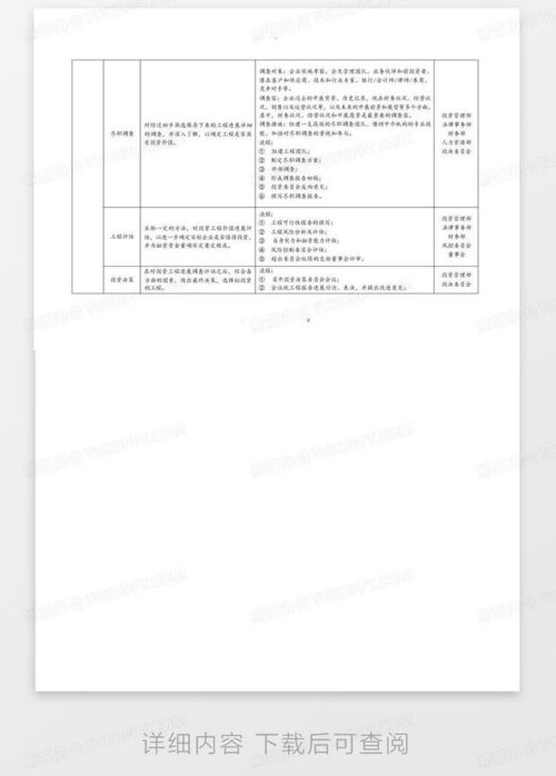 股權投資基金管理機構核心組織架構與基金運作全流程詳解