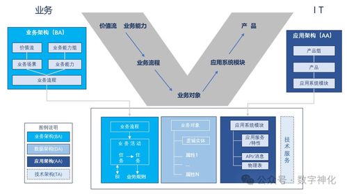 以項(xiàng)目制驅(qū)動(dòng)數(shù)字化規(guī)劃落地，產(chǎn)品思維重塑IT數(shù)字內(nèi)容制作服務(wù)運(yùn)營(yíng)